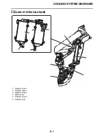 Preview for 266 page of Yamaha YZ250FX 2021 Owner'S Service Manual