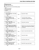 Preview for 294 page of Yamaha YZ250FX 2021 Owner'S Service Manual