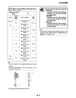 Preview for 368 page of Yamaha YZ250FX 2021 Owner'S Service Manual