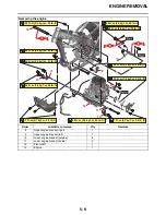 Preview for 196 page of Yamaha YZ250FX 2022 Owner'S Service Manual