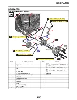 Preview for 224 page of Yamaha YZ250FX 2022 Owner'S Service Manual