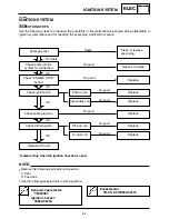 Предварительный просмотр 233 страницы Yamaha YZ250T1 Owner'S Service Manual