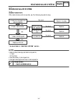 Предварительный просмотр 238 страницы Yamaha YZ250T1 Owner'S Service Manual