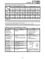 Предварительный просмотр 255 страницы Yamaha YZ250T1 Owner'S Service Manual