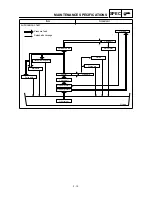 Preview for 79 page of Yamaha YZ426F(M)/LC Owner'S Service Manual