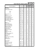 Preview for 80 page of Yamaha YZ426F(M)/LC Owner'S Service Manual