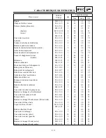 Preview for 98 page of Yamaha YZ426F(M)/LC Owner'S Service Manual