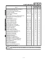 Preview for 121 page of Yamaha YZ426F(M)/LC Owner'S Service Manual