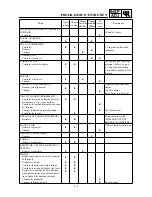 Preview for 142 page of Yamaha YZ426F(M)/LC Owner'S Service Manual