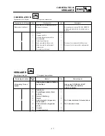 Preview for 249 page of Yamaha YZ426F(M)/LC Owner'S Service Manual