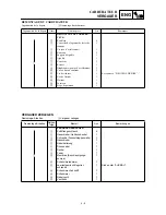 Preview for 251 page of Yamaha YZ426F(M)/LC Owner'S Service Manual