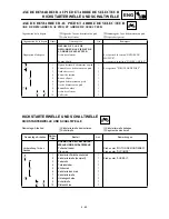 Preview for 355 page of Yamaha YZ426F(M)/LC Owner'S Service Manual