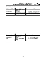 Preview for 391 page of Yamaha YZ426F(M)/LC Owner'S Service Manual