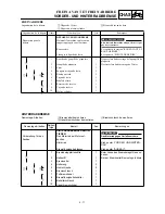 Preview for 435 page of Yamaha YZ426F(M)/LC Owner'S Service Manual