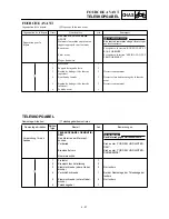 Preview for 467 page of Yamaha YZ426F(M)/LC Owner'S Service Manual