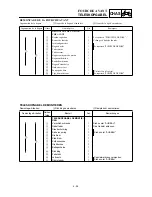 Preview for 469 page of Yamaha YZ426F(M)/LC Owner'S Service Manual