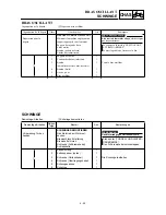 Preview for 513 page of Yamaha YZ426F(M)/LC Owner'S Service Manual