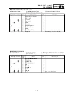 Preview for 515 page of Yamaha YZ426F(M)/LC Owner'S Service Manual