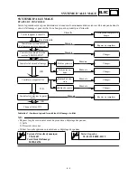 Preview for 544 page of Yamaha YZ426F(M)/LC Owner'S Service Manual