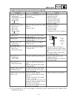 Preview for 579 page of Yamaha YZ426F(M)/LC Owner'S Service Manual