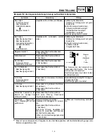 Preview for 580 page of Yamaha YZ426F(M)/LC Owner'S Service Manual