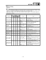 Preview for 602 page of Yamaha YZ426F(M)/LC Owner'S Service Manual