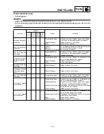 Preview for 604 page of Yamaha YZ426F(M)/LC Owner'S Service Manual