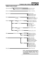 Preview for 66 page of Yamaha YZ426F Owner'S Service Manual