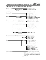 Preview for 67 page of Yamaha YZ426F Owner'S Service Manual