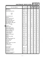 Preview for 84 page of Yamaha YZ426F Owner'S Service Manual