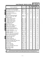 Preview for 89 page of Yamaha YZ426F Owner'S Service Manual