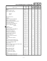 Preview for 102 page of Yamaha YZ426F Owner'S Service Manual