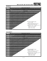 Preview for 191 page of Yamaha YZ426F Owner'S Service Manual