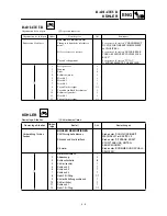 Preview for 247 page of Yamaha YZ426F Owner'S Service Manual