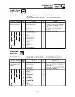 Preview for 331 page of Yamaha YZ426F Owner'S Service Manual