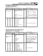 Preview for 405 page of Yamaha YZ426F Owner'S Service Manual