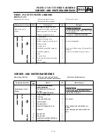 Preview for 451 page of Yamaha YZ426F Owner'S Service Manual