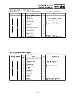 Preview for 487 page of Yamaha YZ426F Owner'S Service Manual