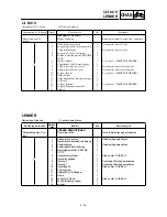 Preview for 511 page of Yamaha YZ426F Owner'S Service Manual