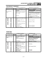 Preview for 547 page of Yamaha YZ426F Owner'S Service Manual