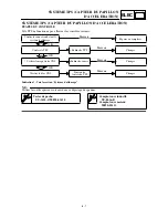 Preview for 575 page of Yamaha YZ426F Owner'S Service Manual