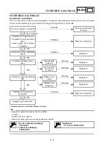 Предварительный просмотр 582 страницы Yamaha YZ450F 2006 Owner'S Service Manual