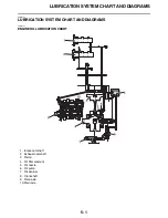 Предварительный просмотр 187 страницы Yamaha YZ450F 2021 Owner'S Service Manual