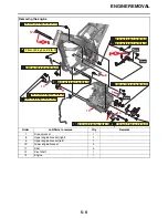 Предварительный просмотр 195 страницы Yamaha YZ450F 2021 Owner'S Service Manual