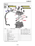 Предварительный просмотр 199 страницы Yamaha YZ450F 2021 Owner'S Service Manual