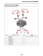 Предварительный просмотр 212 страницы Yamaha YZ450F 2021 Owner'S Service Manual