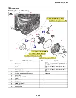 Предварительный просмотр 224 страницы Yamaha YZ450F 2021 Owner'S Service Manual