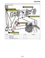 Предварительный просмотр 266 страницы Yamaha YZ450F 2021 Owner'S Service Manual