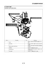 Предварительный просмотр 94 страницы Yamaha YZ450F(D) Owner'S Service Manual