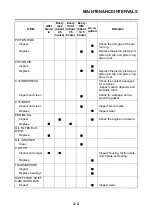 Preview for 90 page of Yamaha YZ450F(E) 2014 Owner'S Service Manual